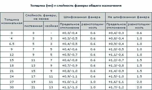 Фанера для пола