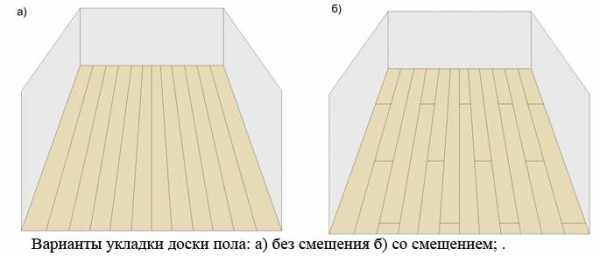 Схемы укладки деревянного пола