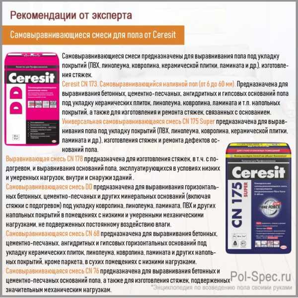 Самовыравнивающиеся cмеси для пола от Ceresit