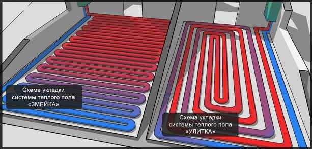 Варианты укладки труб