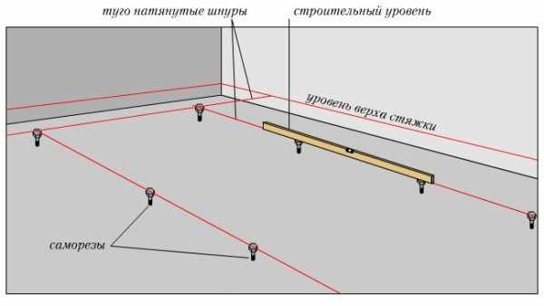 Схема установки маячков