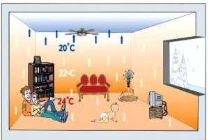Определение желаемой температуры в комнатах