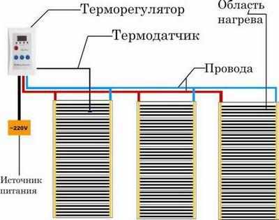 Примерная схема инфракрасного теплого пола