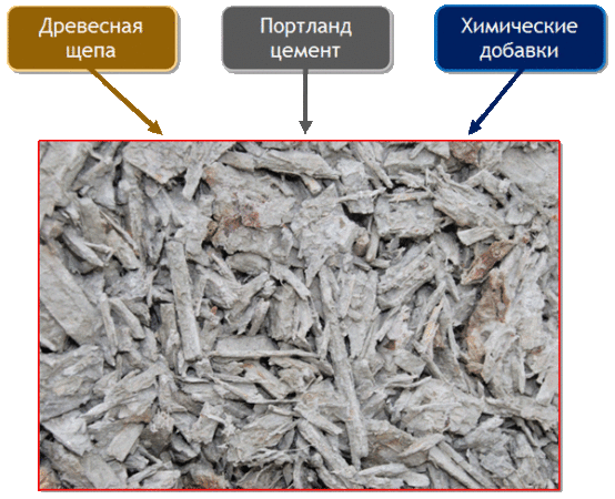 Арболит