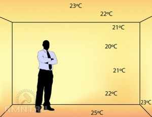 Распределение температуры от теплого пола