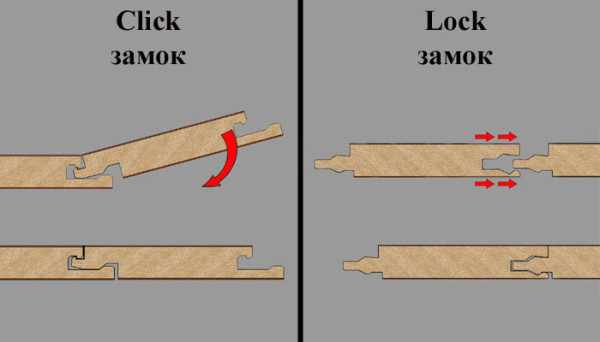 Замки ламината Click и Lock