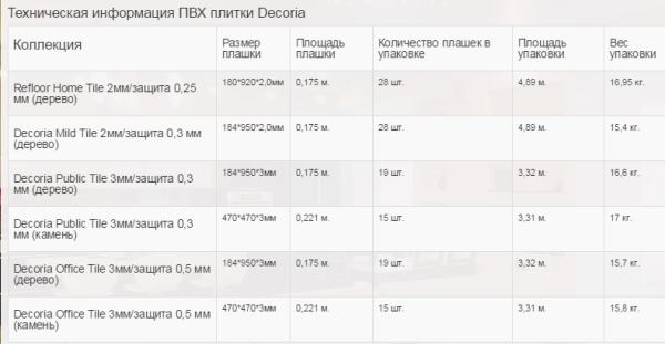ПВХ плитка