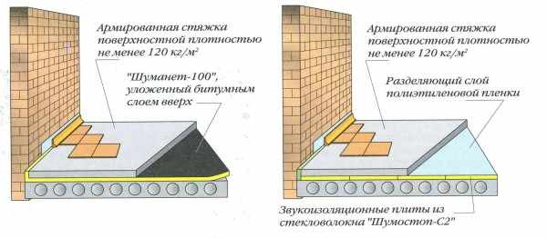 Как сделать плавающий пол