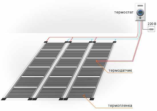 Укладка пленочной системы ИК