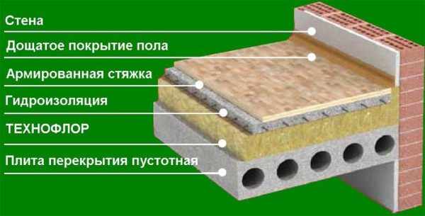 Плавающий пол