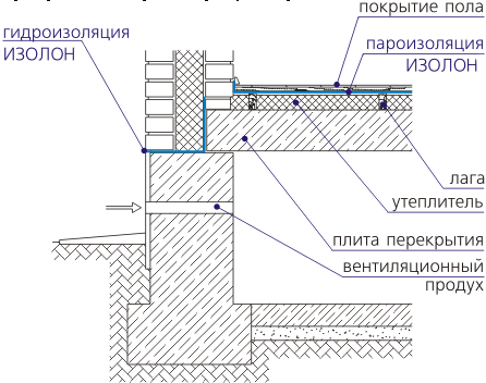 Бетонное перекрытие