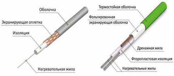 Строение резистивных кабелей (справа двухжильный, слева - одножильный)