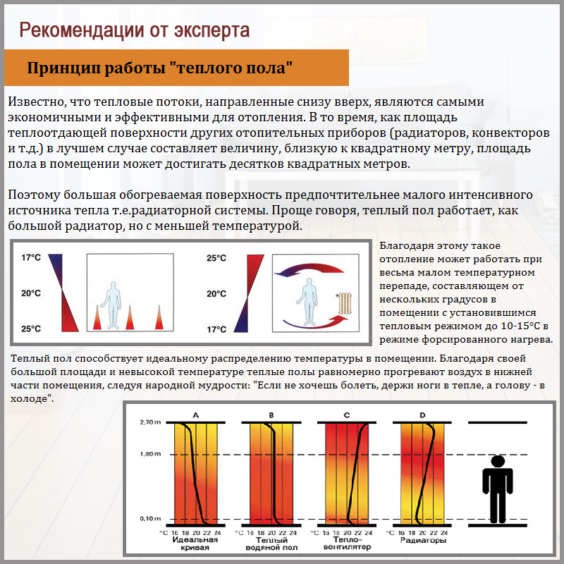 Работа в тепло. Теплоотдача теплого пола. Принцип работы теплого пола. Теплый пол распределение температуры. Температура пола для отопления.