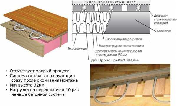 Особенности системы в деревянном доме