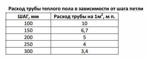 Расход трубы в зависимости от шага