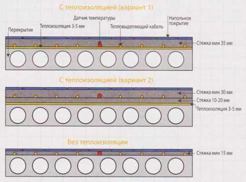 Варианты стяжки теплого пола