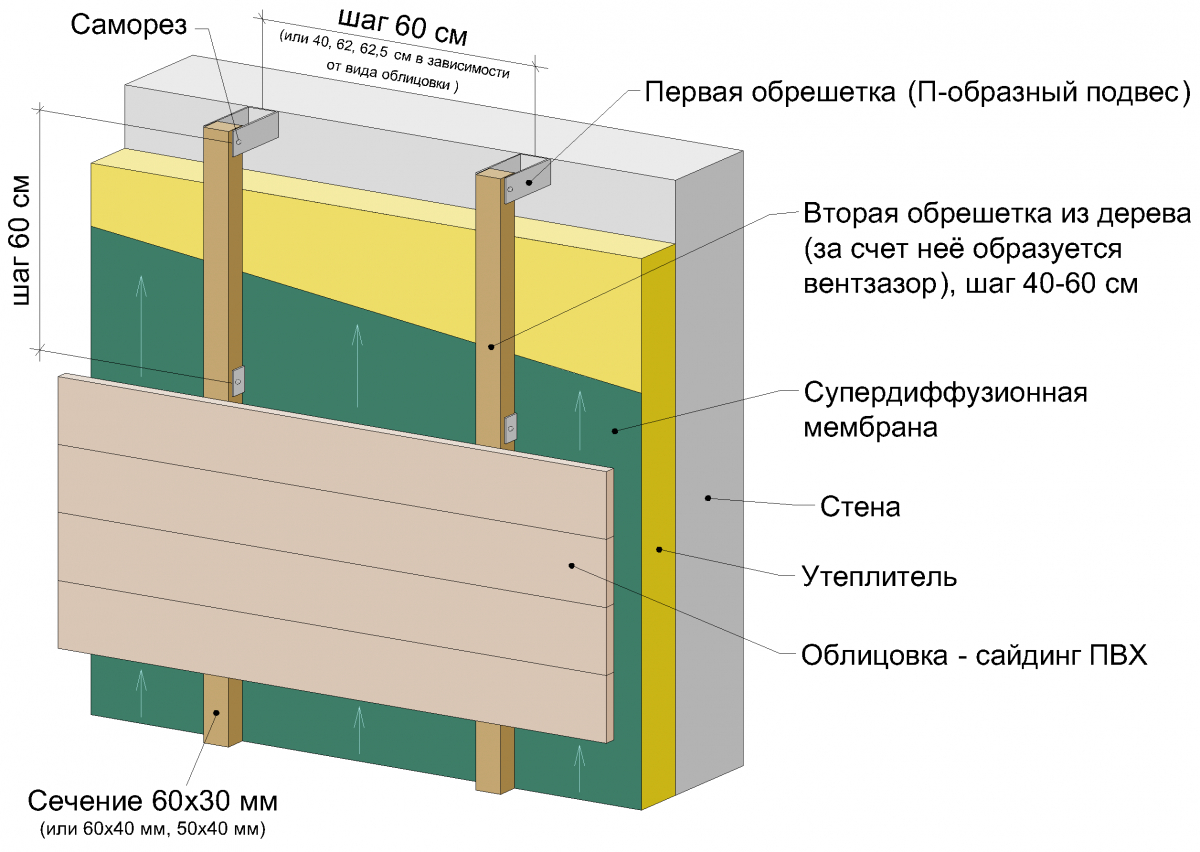 Схема утепления минватой