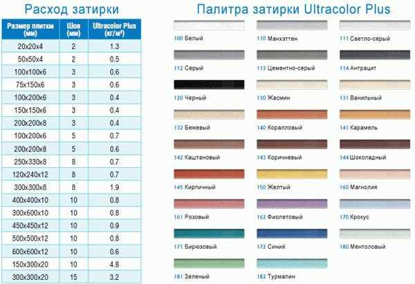 При расчете количества затирки в первую очередь необходимо учитывать габаритные размеры плитки и толщину швов