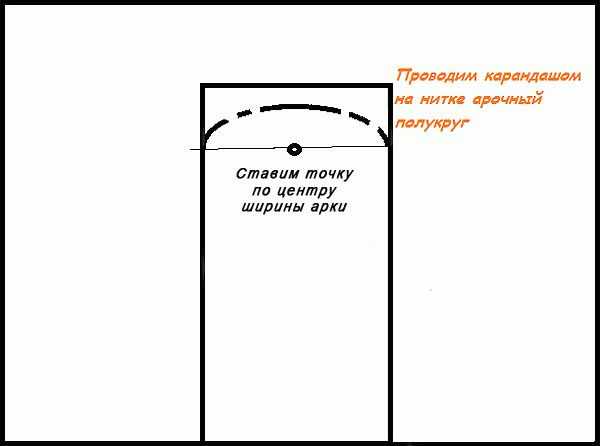 Черчение дуги при помощи нитки и карандаша Черчение дуги при помощи нитки и карандаша