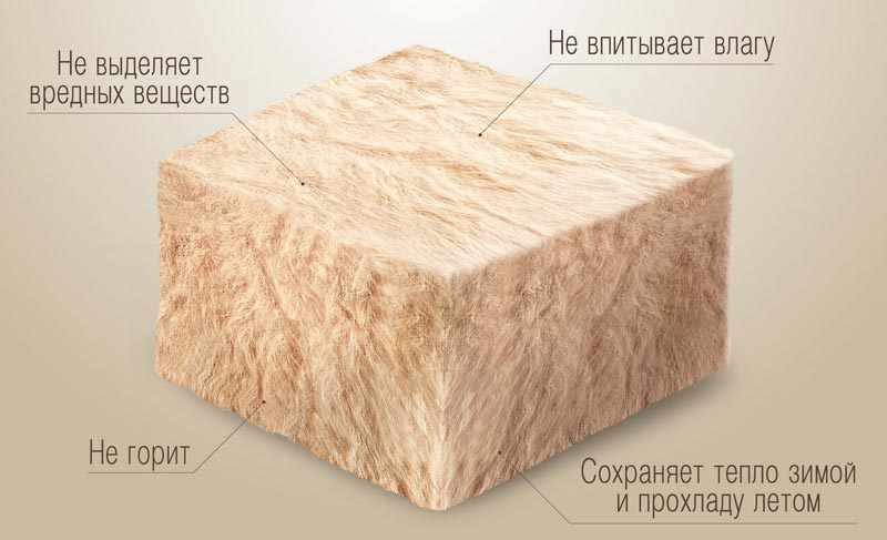 Каменная вата - отличный вариант для утепления стен, обладающих паропроницаемостью и гигроскопичностью