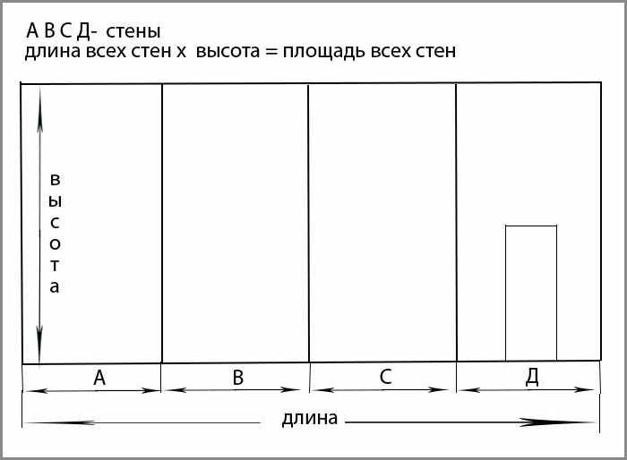 Расчет площади комнаты