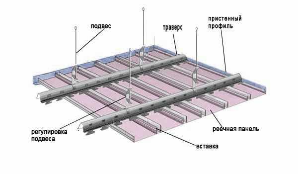 Схема сборки реечного потолка