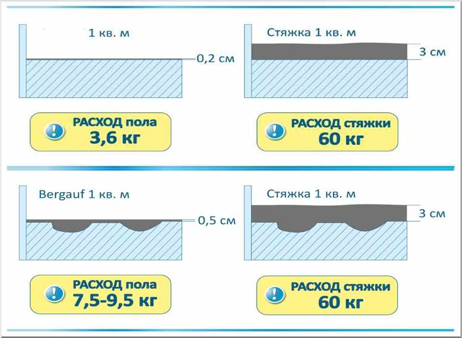 Расход смеси