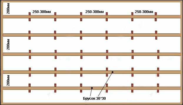 Схема потолочного деревянного каркаса для монтажа вагонки